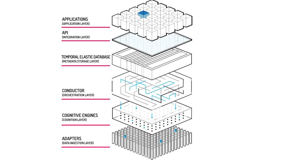 Dünyanın İlk Yapay Zeka İşletim Sistemi: Karşınızda aiWARE