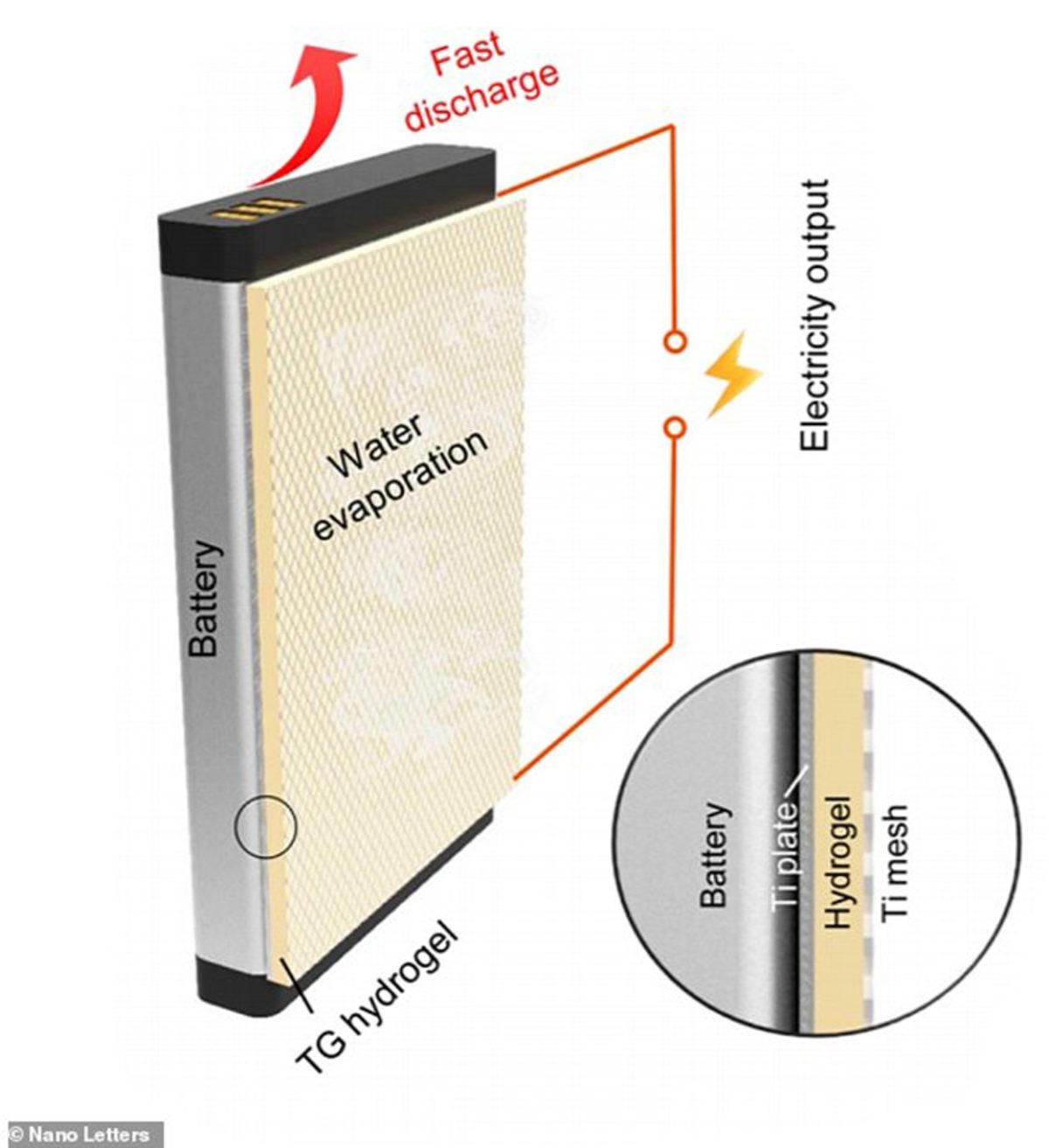 Elektronik Cihazlarda Isıyı Elektriğe Dönüştürebilecek Yeni Bir Yol Keşfedildi