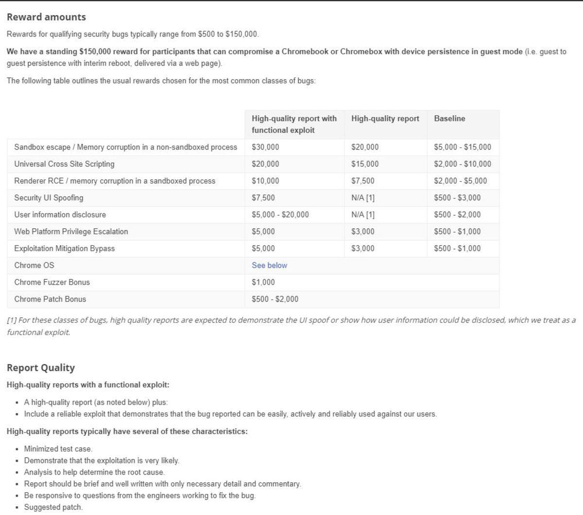 Google, Chrome’da Hata Bulanlara Verdiği Ödül Bütçesini 2 Katına Çıkardı