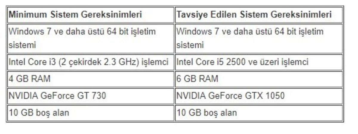 Webtekno’nun Tavsiye Ettiği Ücretsiz Steam Oyunu: Ring of Elysium