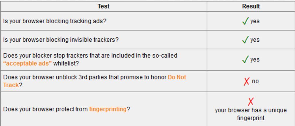 Google Chrome’un Gizlilik Modu, Sizi Gerçekten Gizliyor mu?