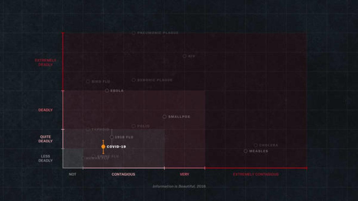 Netflix, Koronavirüsü Konu Alan Belgeseli ’Coronavirus, Explained’in İlk Bölümünü Yayınladı