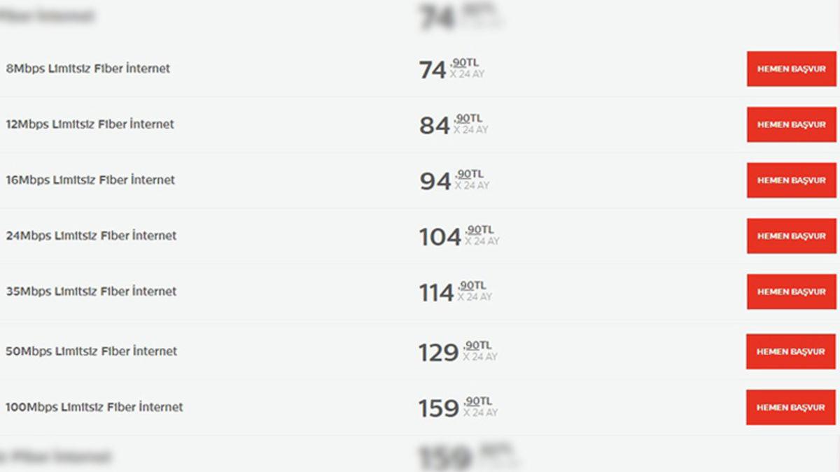 İnternet Paketleri Yeniledi: TTNET İnternet Fiyatları