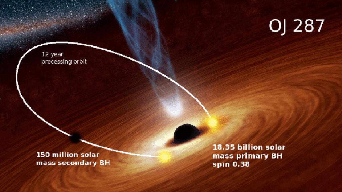 Bir Kara Delik Sisteminin 1 Trilyon Yıldızdan Daha Güçlü Parladığı Tespit Edildi