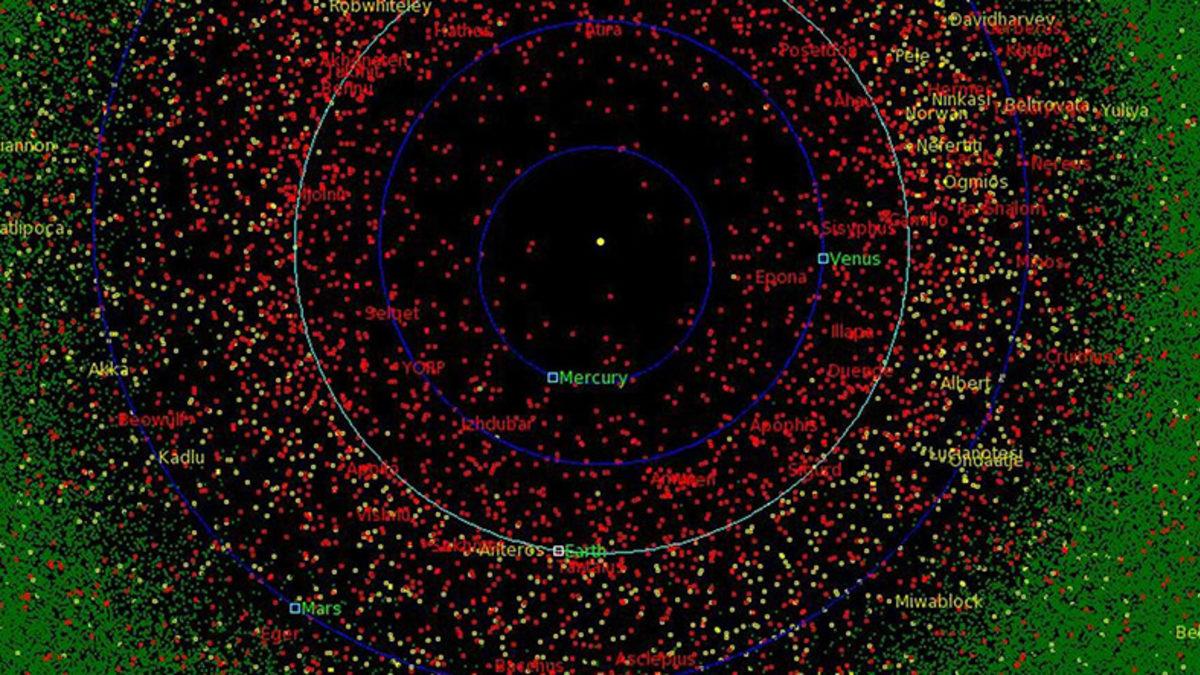 Dünyamız Asteroitlerden Nasıl Korunuyor?