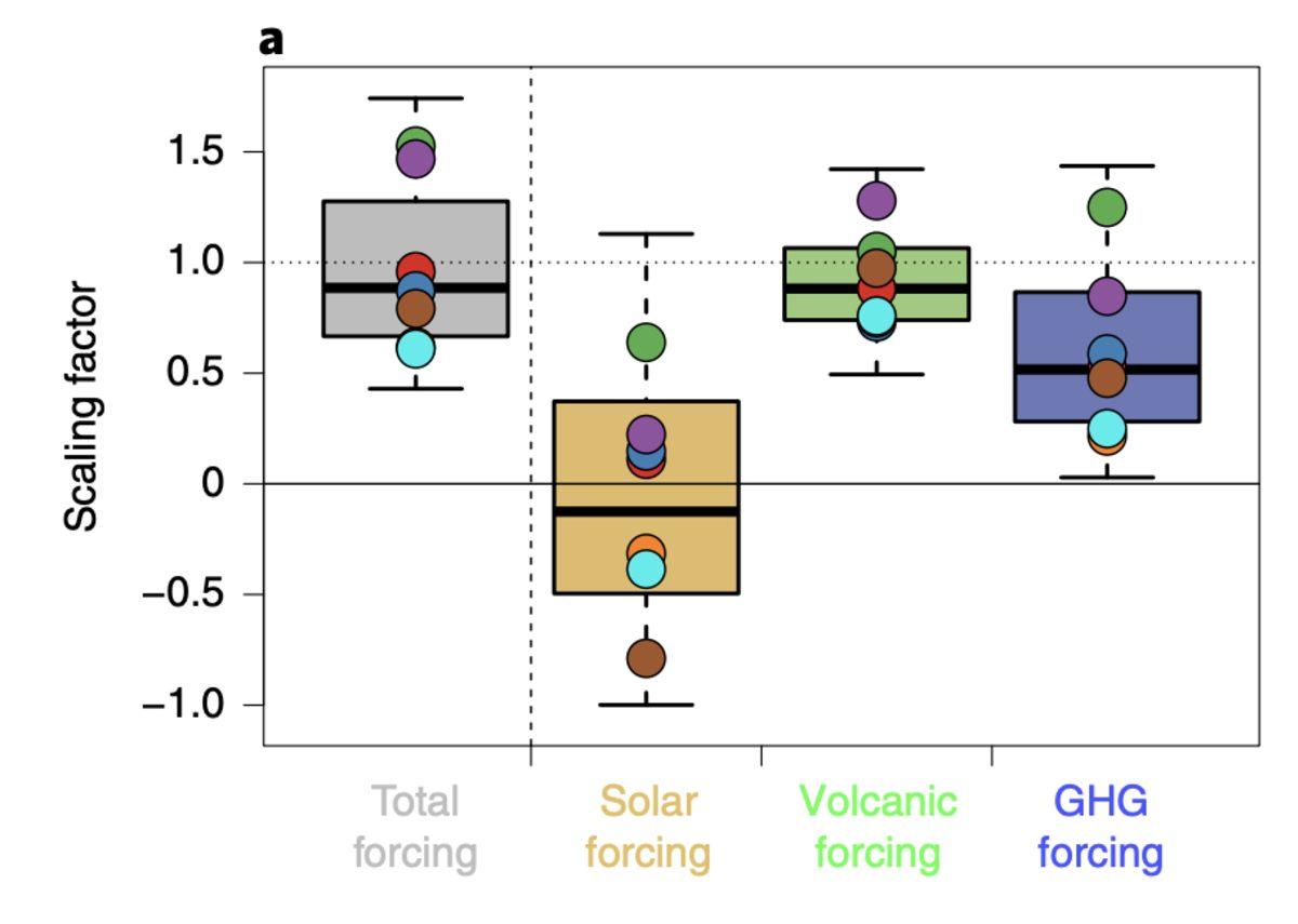 Küresel Isınmanın Gerçekten de ’Küresel’ Olduğunu Ortaya Çıkaran Araştırma