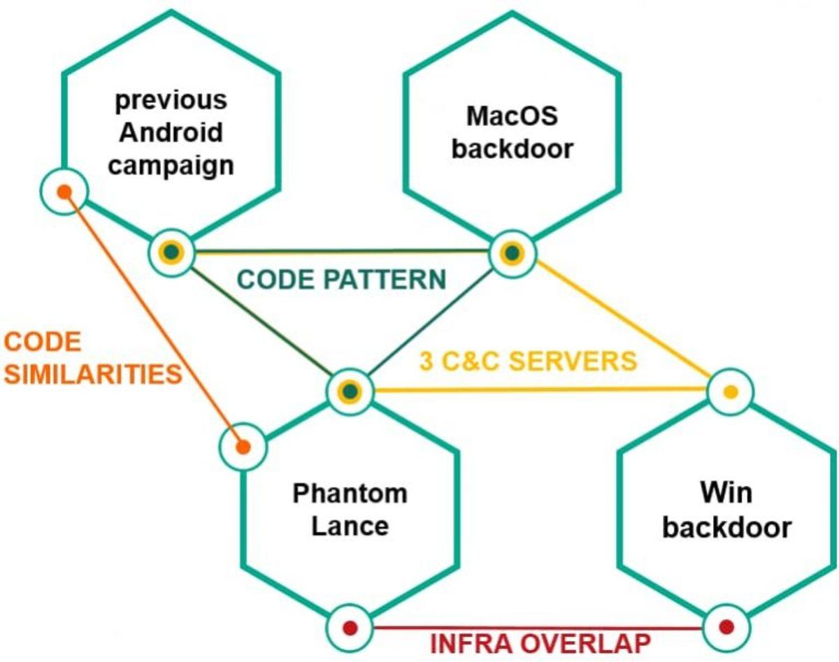 Android Kullanıcıları, Gelişmiş Bir Google Play Zararlı Yazılımının Hedefinde