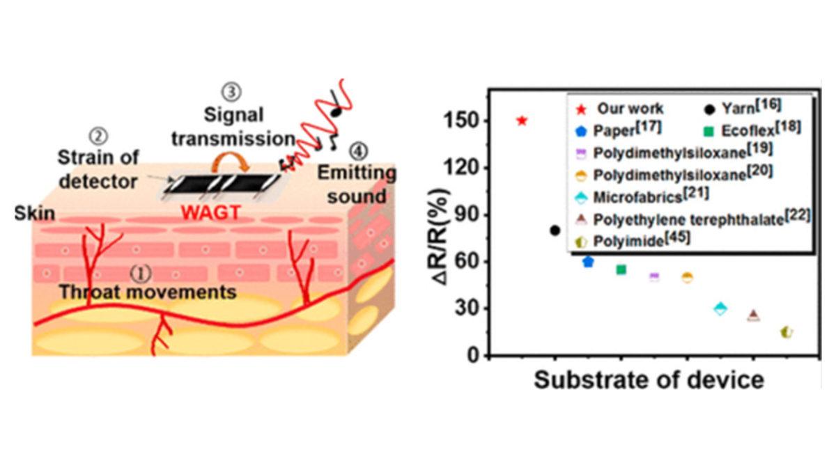Dövme Gibi Yapıştırılabilen ’Yapay Ses Telleri’ Üretildi
