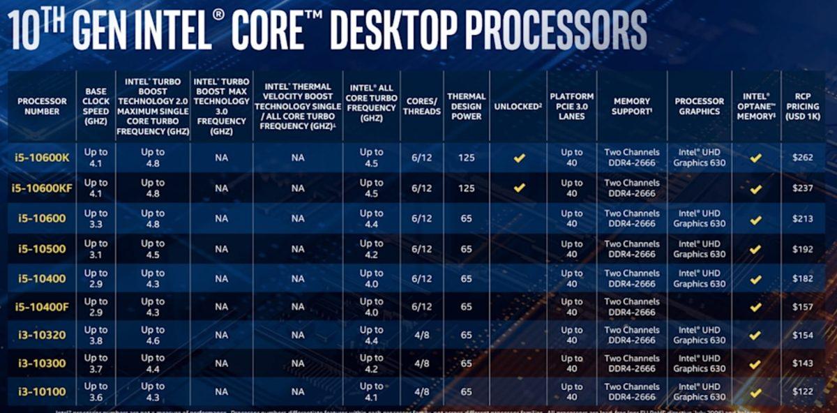 Intel, Dünyanın En Hızlı Masaüstü İşlemcisi i9-10900K’yi ve Diğer S Serisi İşlemcilerini Tanıttı