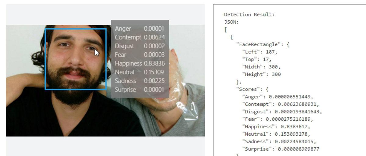 Microsoft’un Yeni Servisi, Fotoğraflardaki Duygularınızı Tahmin Ediyor