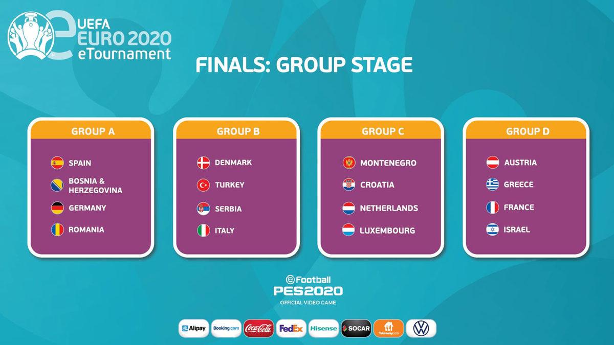 UEFA e-Euro 2020’de Milli Takımın Rakipleri Belli Oldu