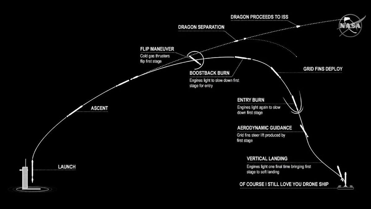 SpaceX ve NASA, Mürettebatlı Crew Dragon Görevinin Detaylarını Paylaştı