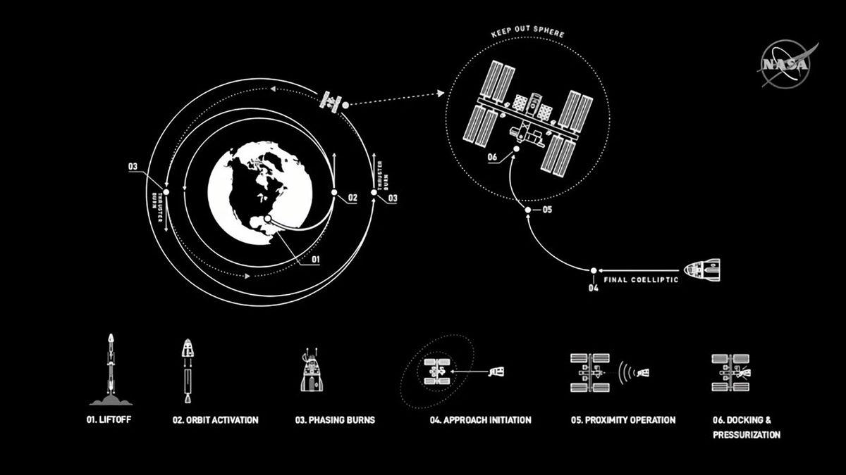 SpaceX ve NASA, Mürettebatlı Crew Dragon Görevinin Detaylarını Paylaştı