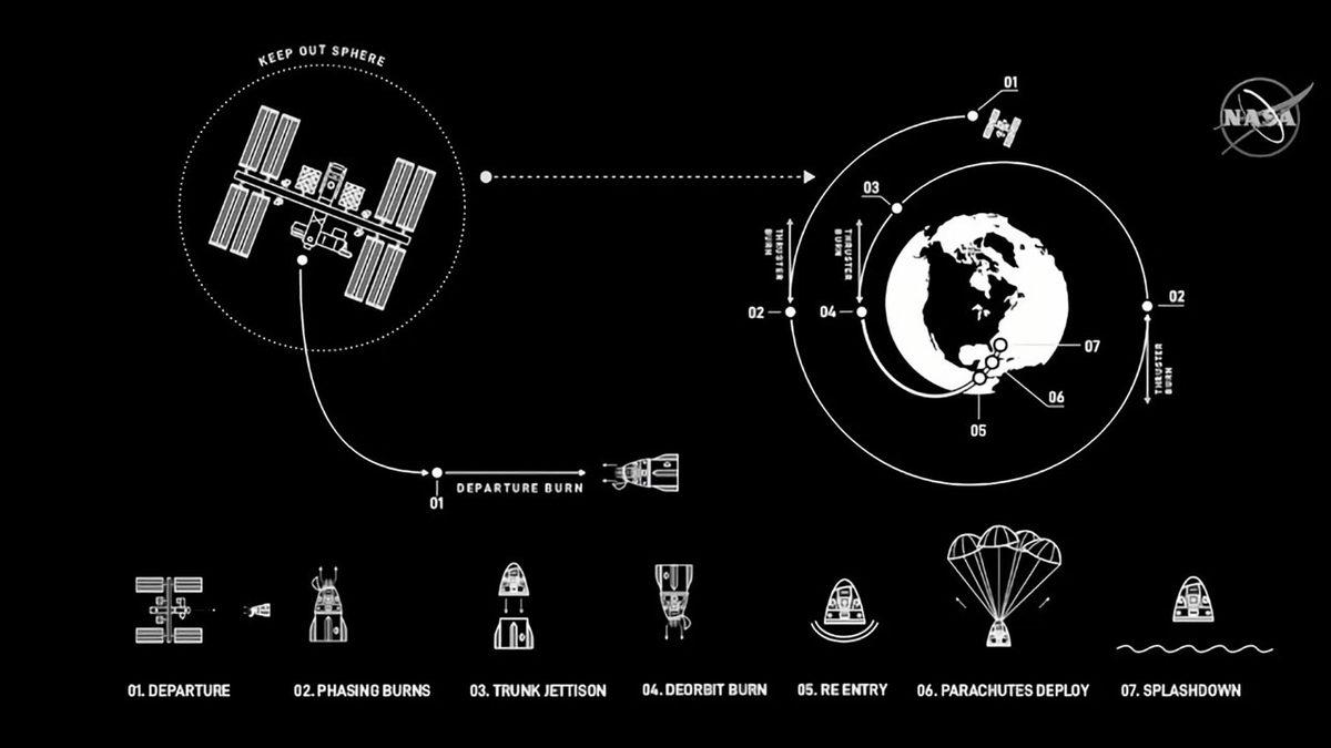 SpaceX ve NASA, Mürettebatlı Crew Dragon Görevinin Detaylarını Paylaştı