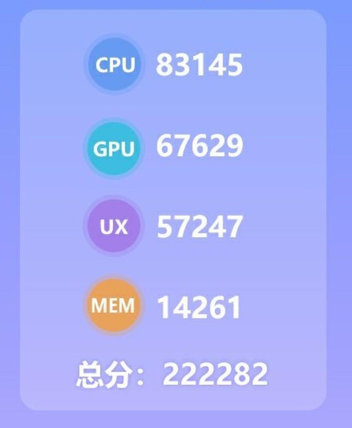 MediaTek Helio G90’ın Snapdragon 730’u Ezip Geçtiği AnTuTu Skorları