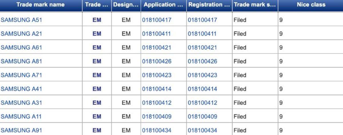 Samsung Galaxy A Serisinin 2020 Modellerinin İsimleri Ortaya Çıktı