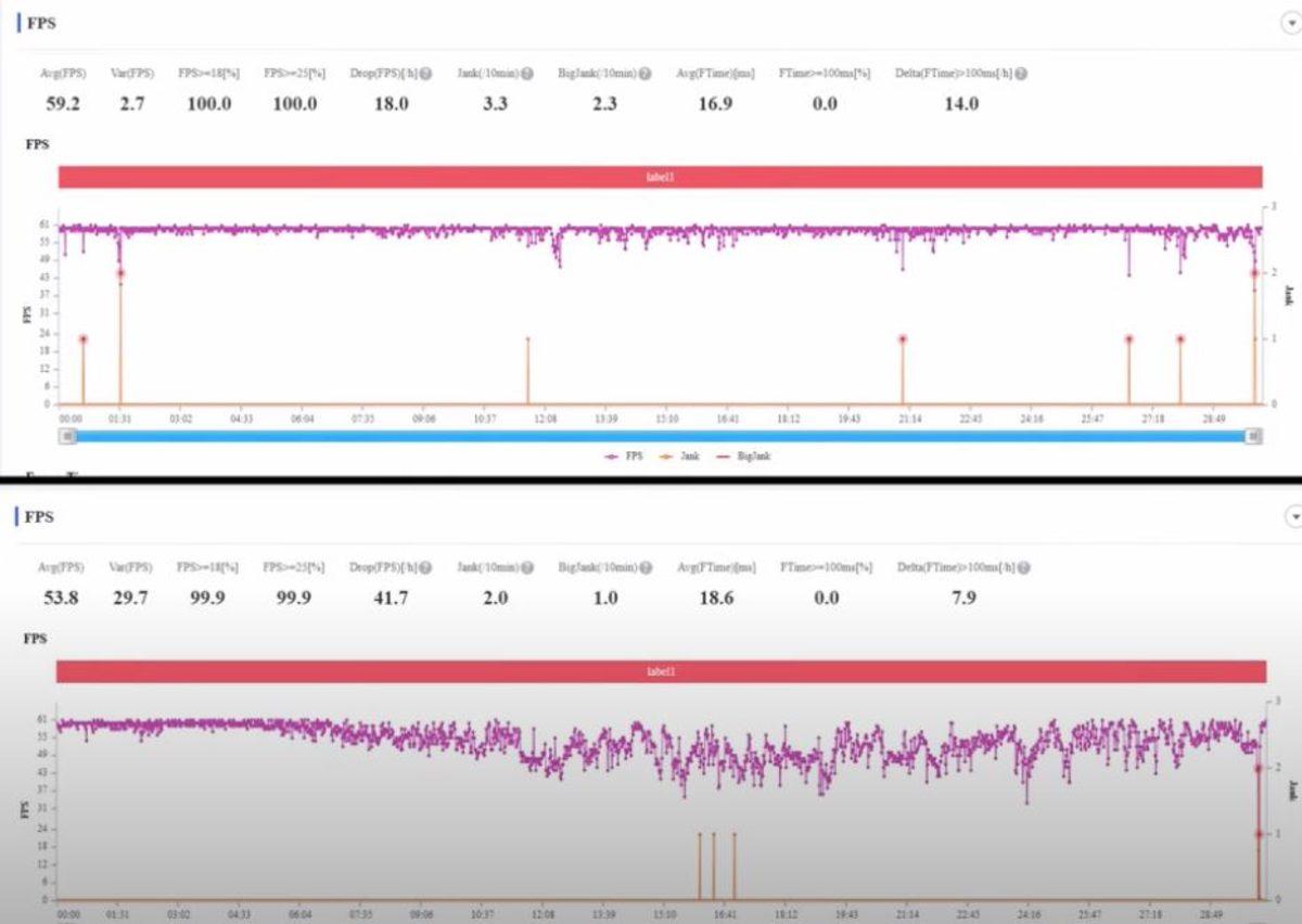 Samsung Galaxy S20+, Redmi Note 8 Pro’nun PUBG Mobile Performansına Dayanamadı