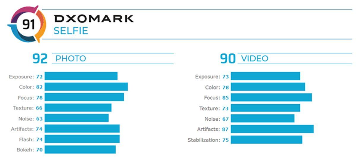 DxOMark’ın iPhone 11’e Verdiği ’Ne İyi Ne Kötü’ Ön Kamera Puanı