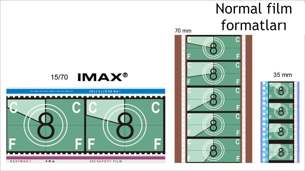 IMAX Nedir? Sıradan Sinemadan Ne Farkı Var?