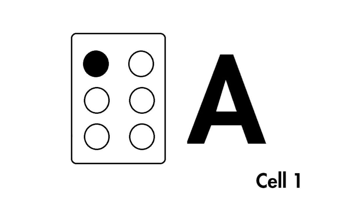 Görme Engelli Dostlarımızın Kullandığı ’Braille Alfabesi’ Nedir?