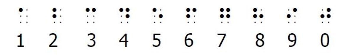 Görme Engelli Dostlarımızın Kullandığı ’Braille Alfabesi’ Nedir?