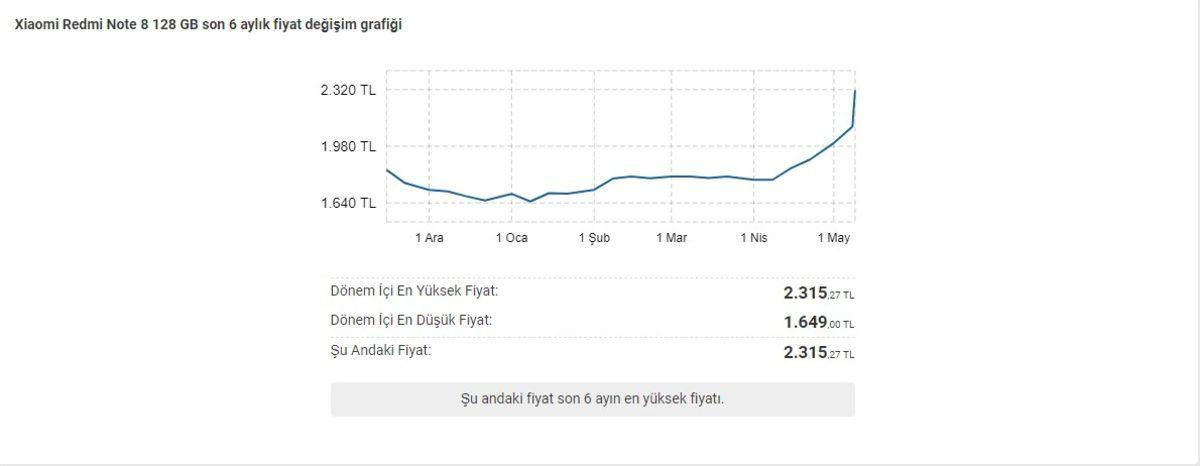 Ucuz Akıllı Telefonların Fiyatları Bir Anda Yükselişe Geçti (Artık Ucuz Değiller)