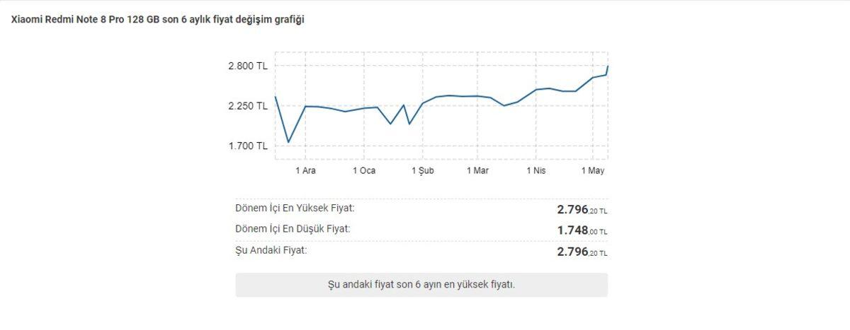 Ucuz Akıllı Telefonların Fiyatları Bir Anda Yükselişe Geçti (Artık Ucuz Değiller)