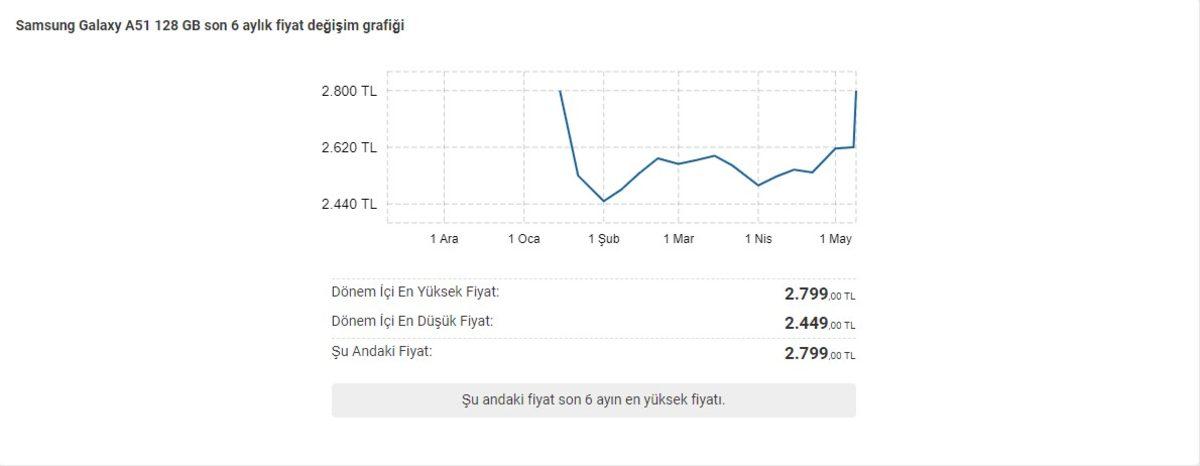Ucuz Akıllı Telefonların Fiyatları Bir Anda Yükselişe Geçti (Artık Ucuz Değiller)
