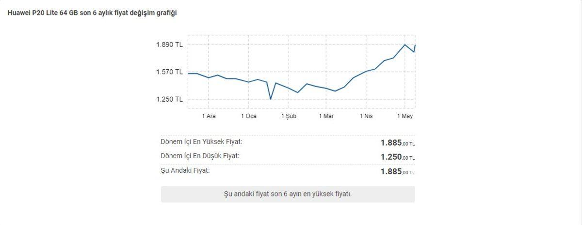 Ucuz Akıllı Telefonların Fiyatları Bir Anda Yükselişe Geçti (Artık Ucuz Değiller)