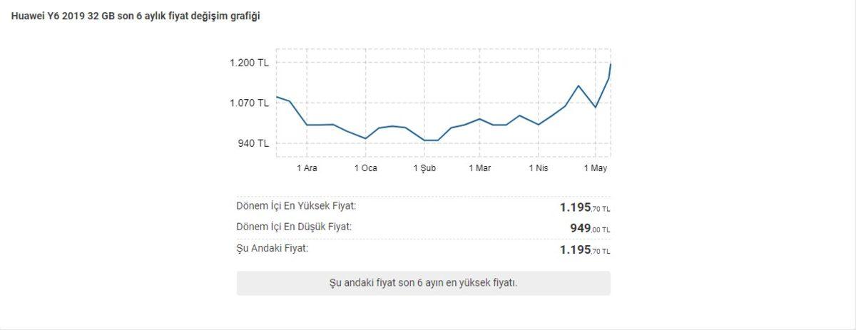 Ucuz Akıllı Telefonların Fiyatları Bir Anda Yükselişe Geçti (Artık Ucuz Değiller)