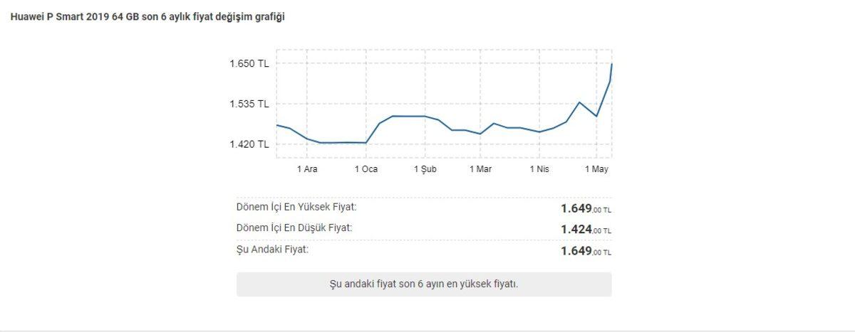 Ucuz Akıllı Telefonların Fiyatları Bir Anda Yükselişe Geçti (Artık Ucuz Değiller)