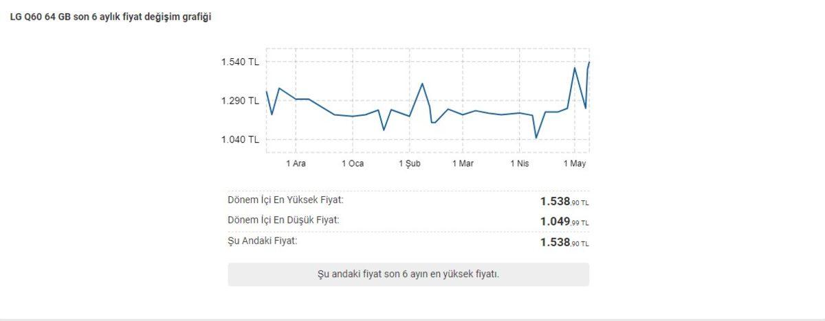 Ucuz Akıllı Telefonların Fiyatları Bir Anda Yükselişe Geçti (Artık Ucuz Değiller)