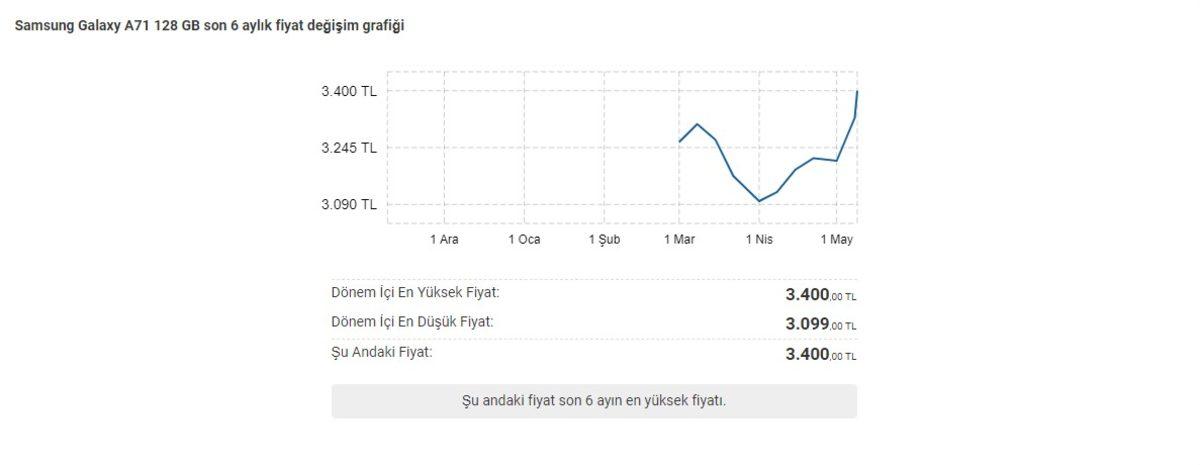 Ucuz Akıllı Telefonların Fiyatları Bir Anda Yükselişe Geçti (Artık Ucuz Değiller)