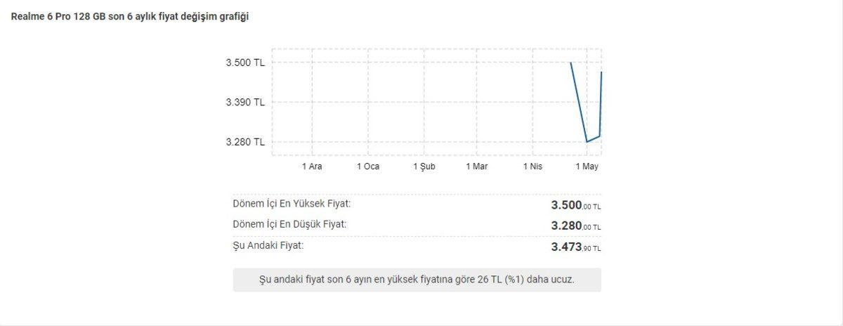 Ucuz Akıllı Telefonların Fiyatları Bir Anda Yükselişe Geçti (Artık Ucuz Değiller)