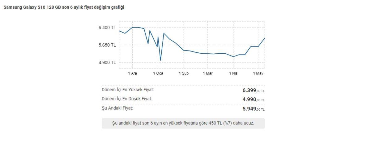 Ucuz Akıllı Telefonların Fiyatları Bir Anda Yükselişe Geçti (Artık Ucuz Değiller)