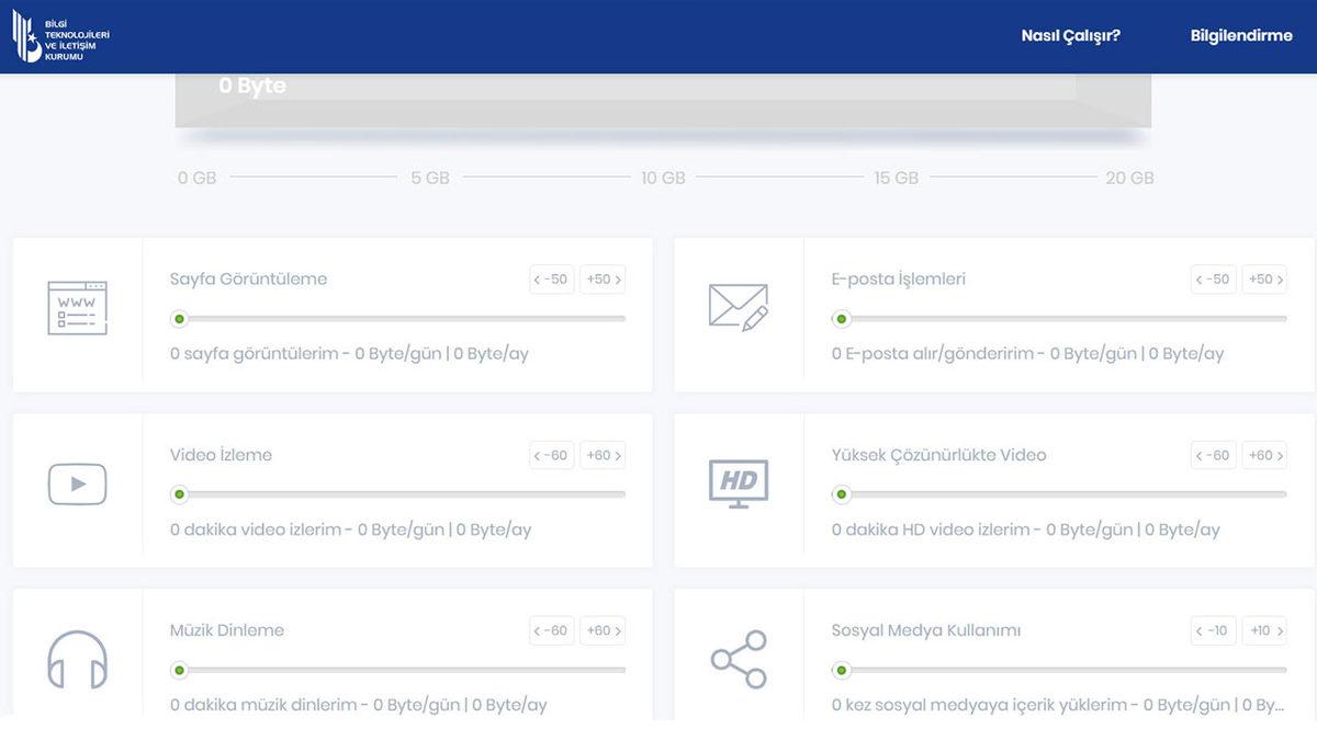 BTK Nedir? BTK’nın Açılımı ve Görevleri Nelerdir?