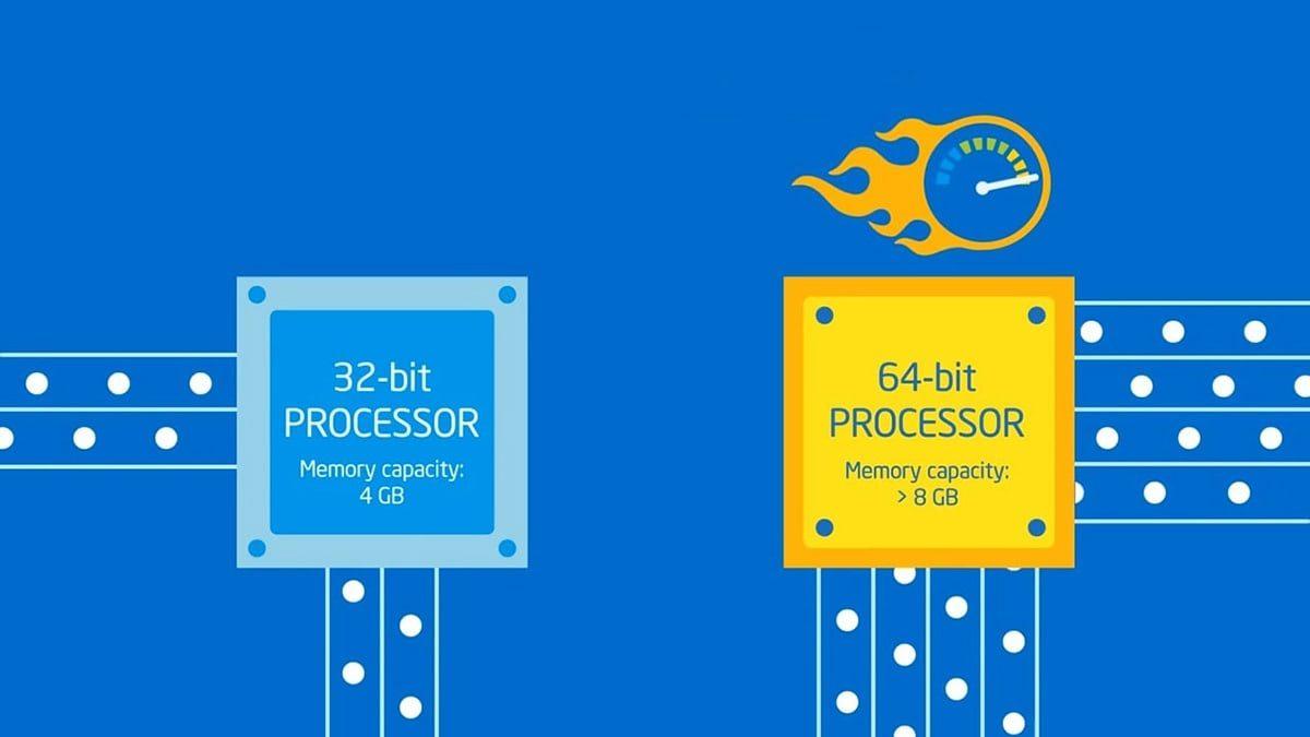 19 Ocak 2038 Neden Bilgisayarlar İçin Önemli Bir Tarih?