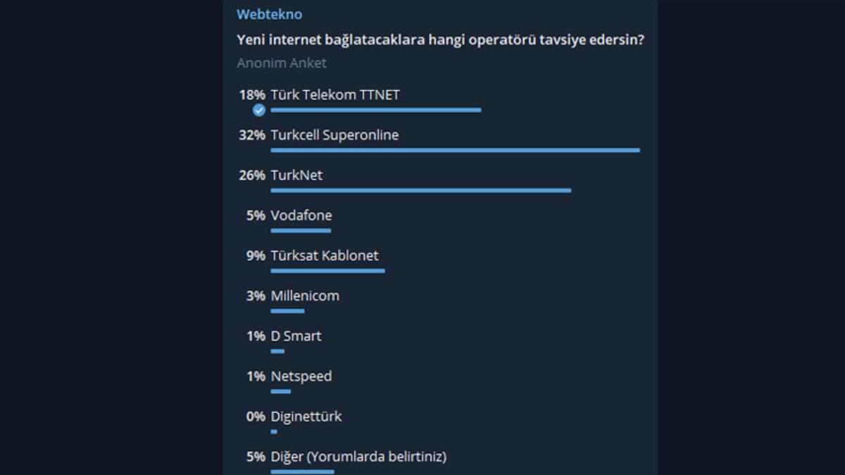 Webtekno Takipçilerinin Yeni İnternet Bağlatacaklara Önerdiği 8 Operatör Firması