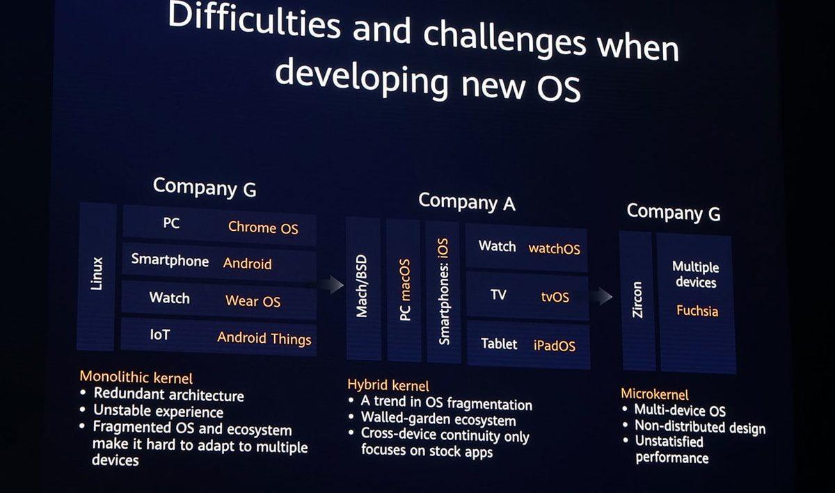 Huawei’nin Yeni İşletim Sistemi HarmonyOS Tanıtıldı: İşte Özellikleri