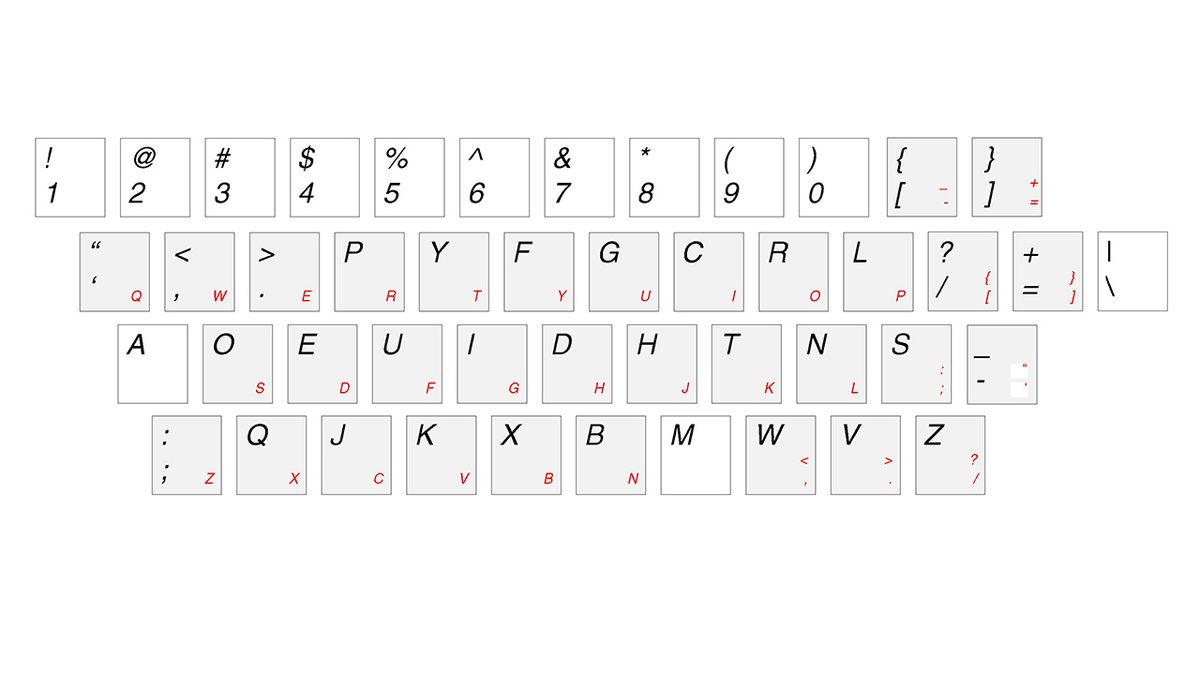 Keylogger Nedir? Nasıl Bulaşır ve Temizlenir?