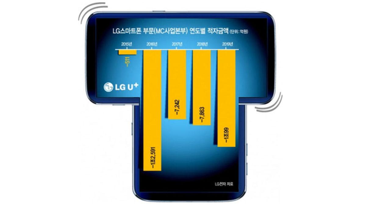 LG’nin Tek Kanatlı Bir Uçağı Andıran Konsept Telefonu ’Wing’ Ortaya Çıktı