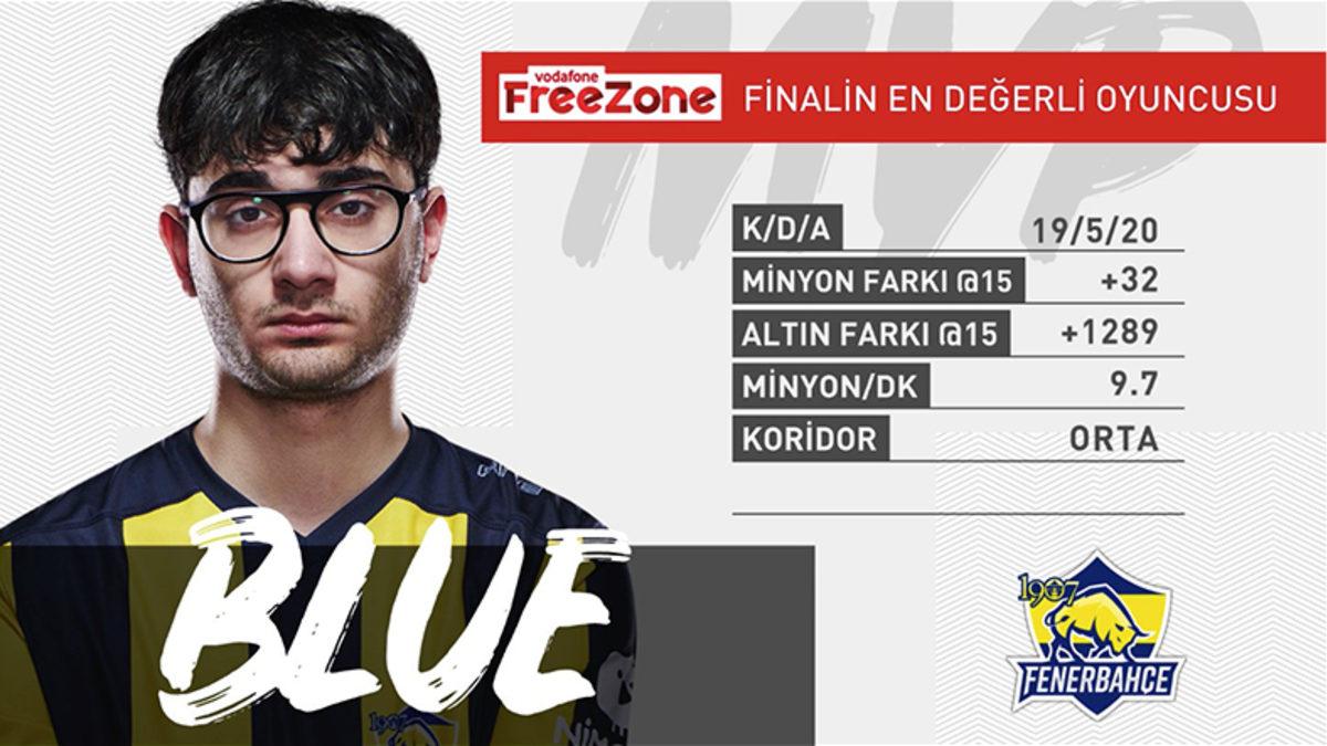 VFŞL 2020 Kış Mevsimi Finali Gerçekleşti, Şampiyon Belli Oldu