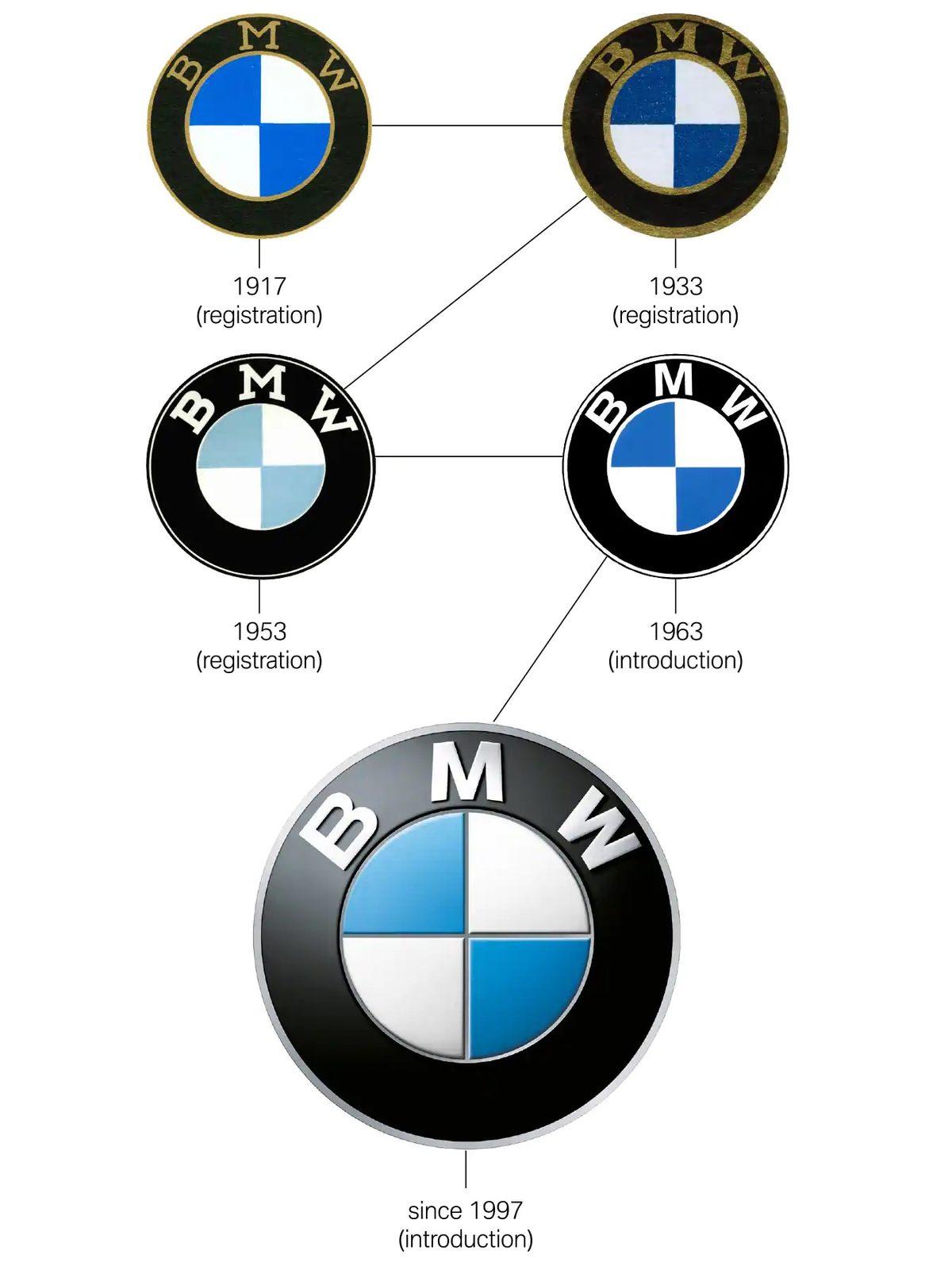 BMW, Logosunun Ne Anlama Geldiğini Açıkladı