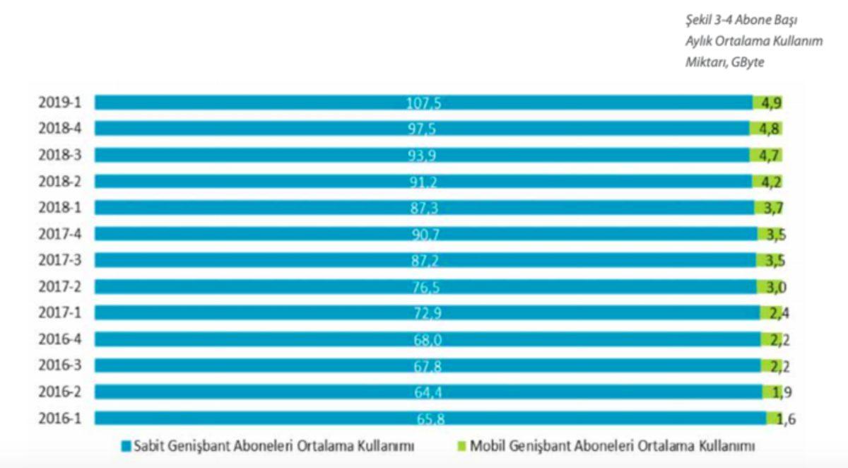 Adil Kullanım Kotası Uygulamasının İlk Resmi Sonuçları Açıklandı