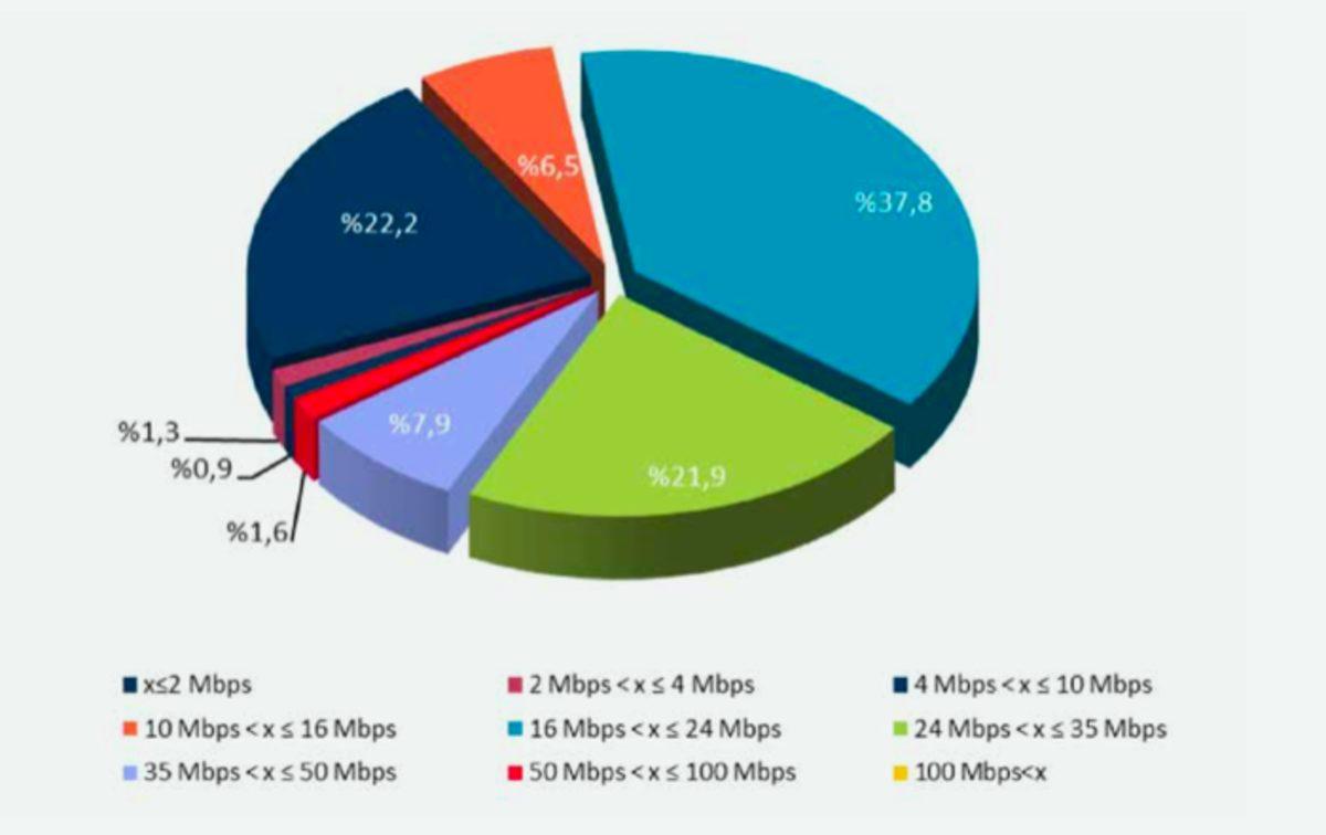 Adil Kullanım Kotası Uygulamasının İlk Resmi Sonuçları Açıklandı
