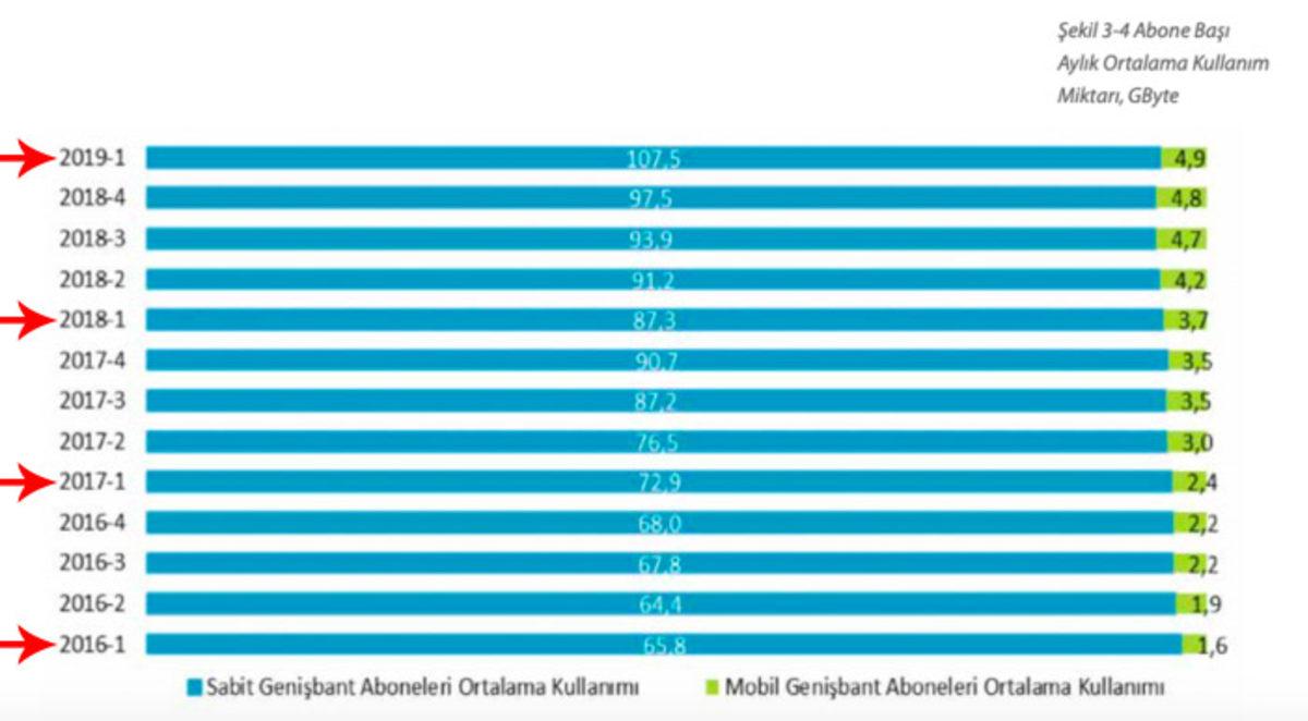 AKK’nin Kalkması İnternet Kullanımına Yansımadı: İşte Nedeni
