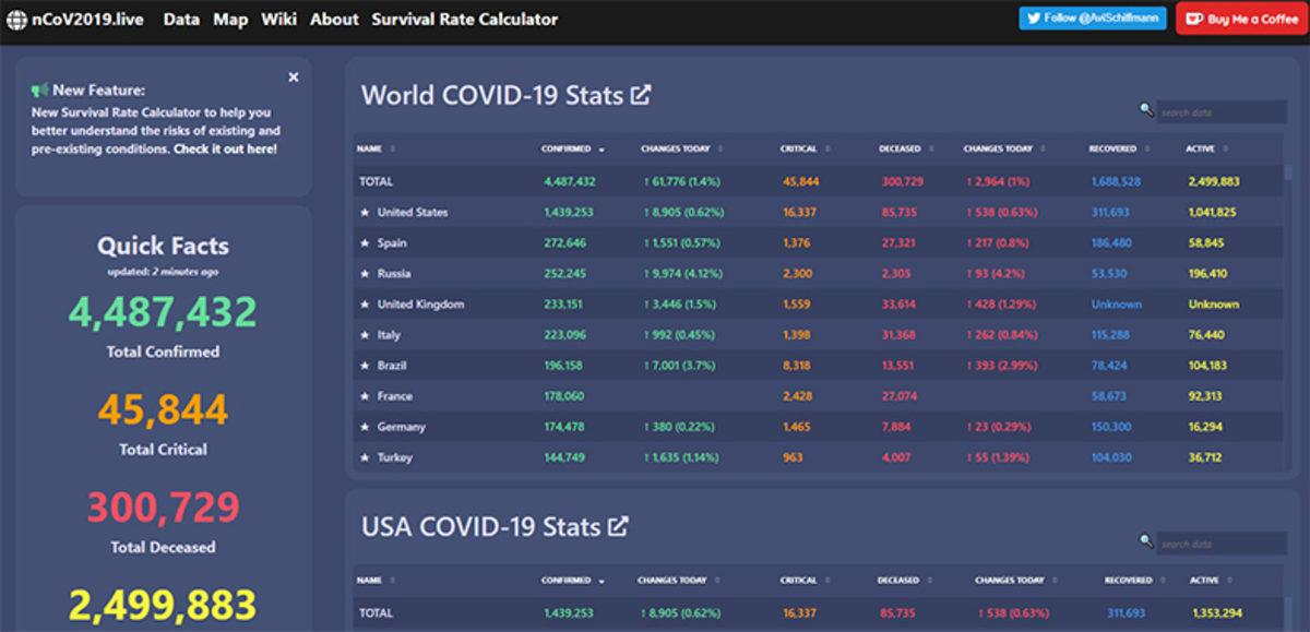 17 Yaşında Koronavirüs Takip Sitesi Kuran Genç, 8 Milyon Dolarlık Reklam Teklifini Reddetti