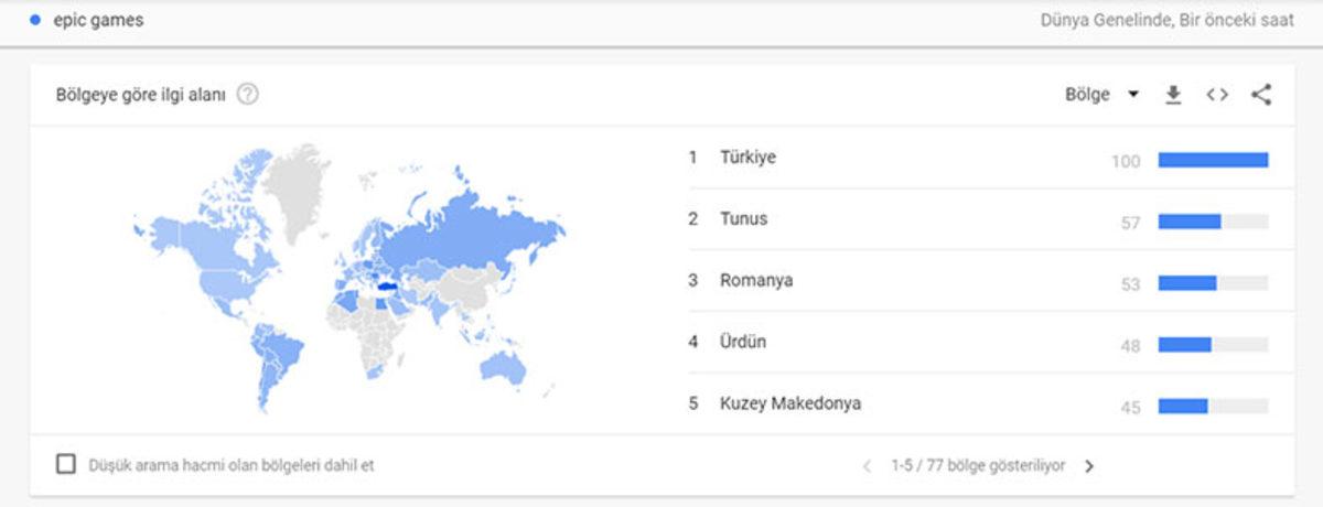 Epic Games’in Ücretsiz GTA V Hediyesine En Yoğun İlgi Türkiye’den Oldu