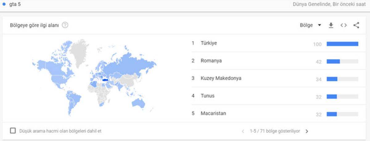 Epic Games’in Ücretsiz GTA V Hediyesine En Yoğun İlgi Türkiye’den Oldu