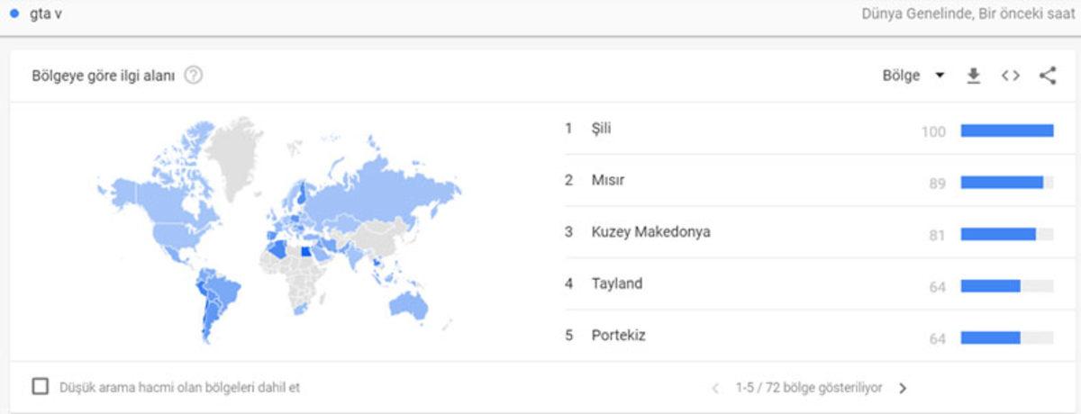 Epic Games’in Ücretsiz GTA V Hediyesine En Yoğun İlgi Türkiye’den Oldu